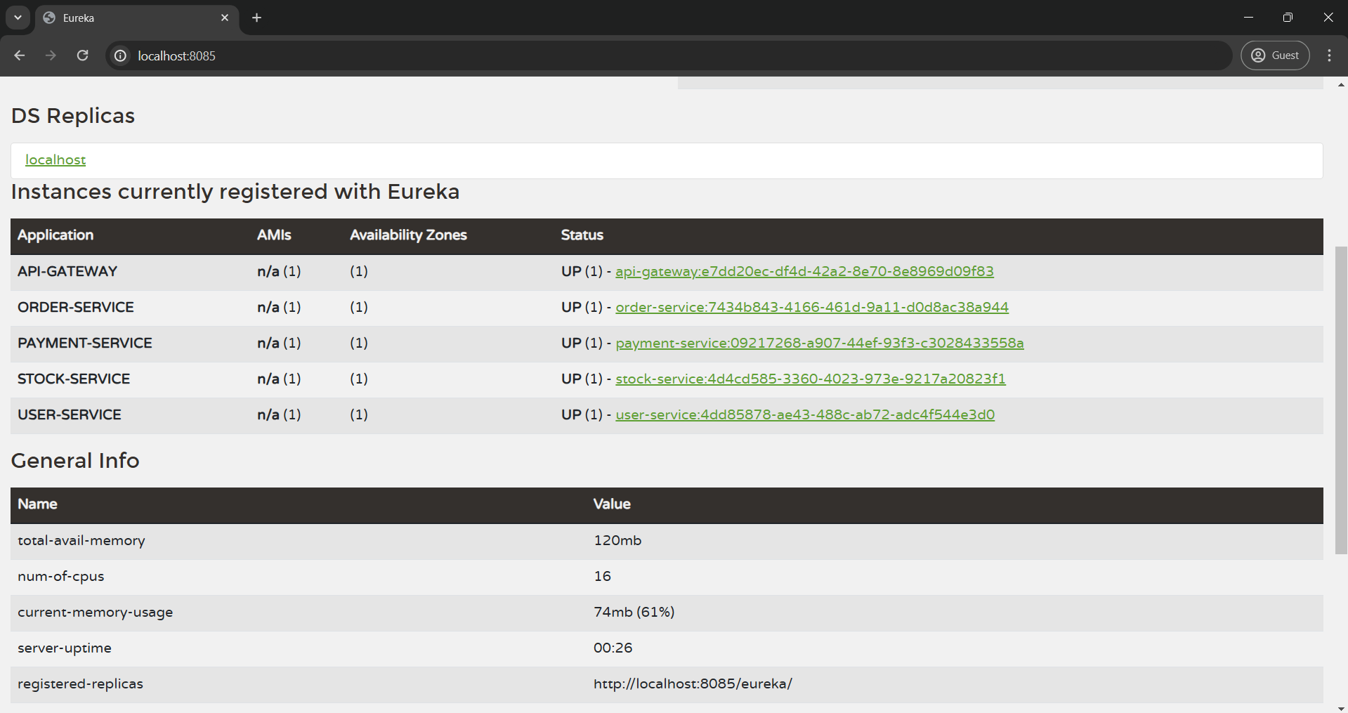 eureka dashboard stacksaga