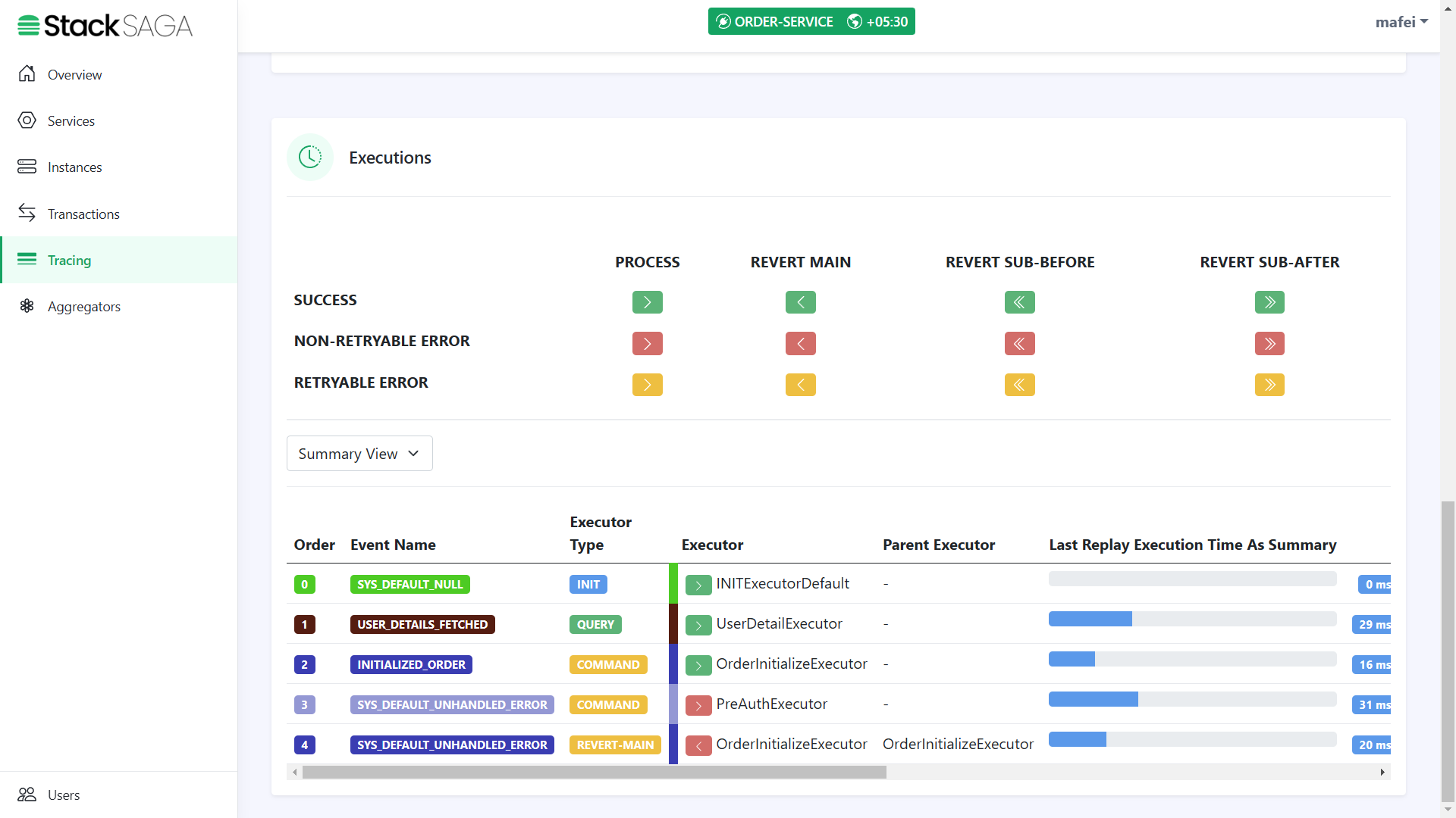 stacksaga demo revert failed execution summary