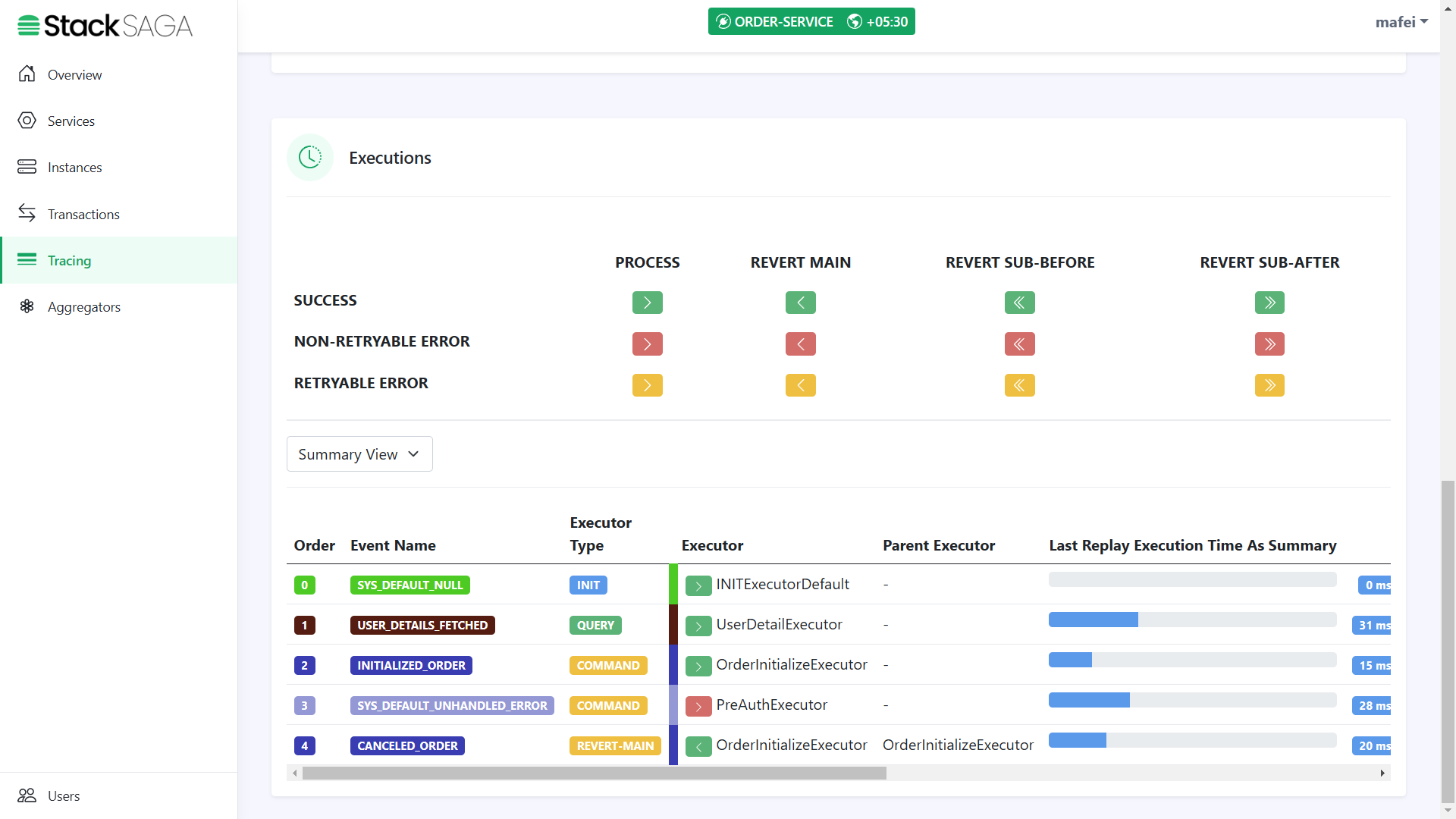 stacksaga place order api test execution summary revert success