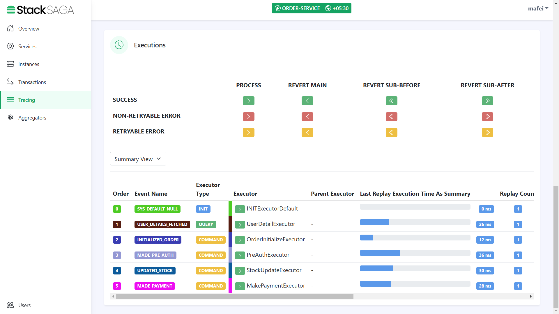 stacksaga place order api test executor summary